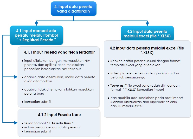 Petunjuk Mendaftarkan Peserta